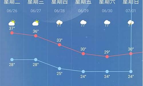 南京天气预报7天查询_南京天气预报7天查询五