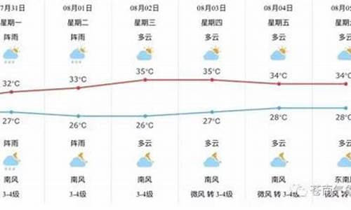 今天苍南县天气怎么样_苍南县天气预报今天几度