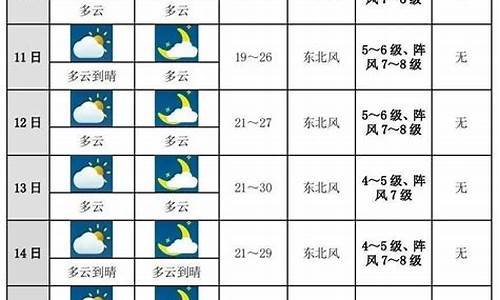 未来十天天气预报查询_90天天气预报最准确