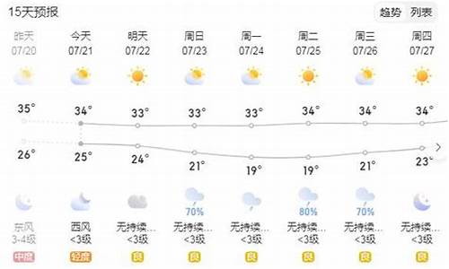 喀什天气预报一周_喀什天气预报一周7天查询