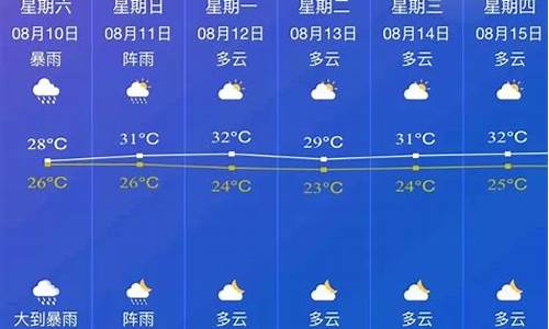 邵东天气预报15天_邵东天气预报