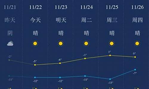 包头天气预报一周 7天_包头天气预报一周