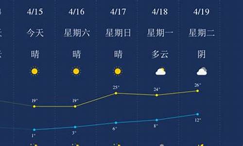 石河子天气预报15天查询结果表_石河子天气预报15天查询