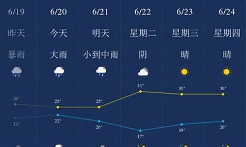 浙江金华天气预报7_浙江金华天气预报15天准确一览表图片