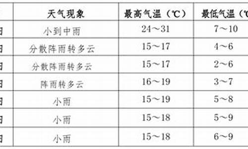 伊春天气预报未来30天_伊春天气预报一周七天