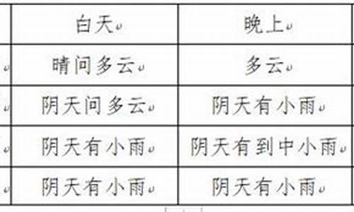 富顺天气预报30天准确_天气预报15天查询富顺县天气预报