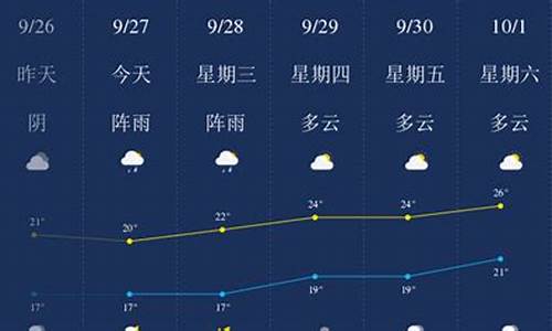 乐山天气预报未来15天_乐山天气预报未来15天查询