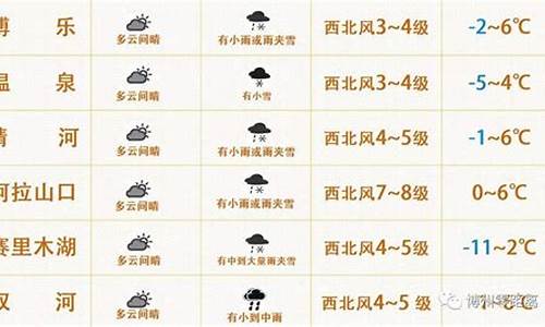 博乐天气预报15天查询结果表_博乐天气预报15天