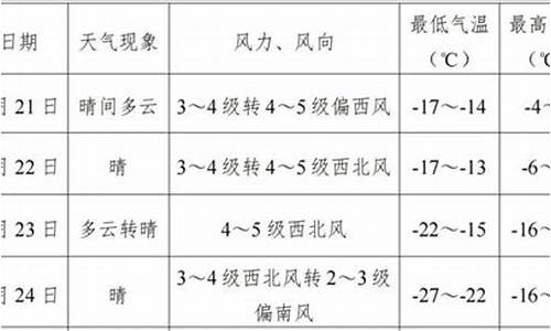 近几日鄂尔多斯天气预报查询_近几日鄂尔多斯天气预报