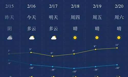 甘南县天气预报_甘南县天气预报7天