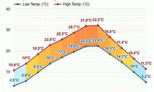 丰都县天气预报15天准确一览表_丰都县天气预报近15天