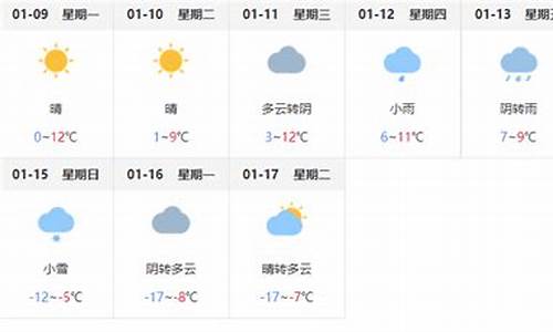 蒙城天气30天预报_蒙城天气30天