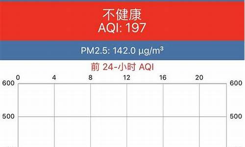 上海空气质量怎么样_上海空气质量最好区域