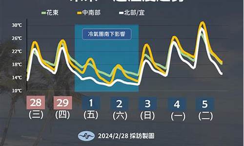 临沂未来一周天气变化趋势_临沂未来天气查询