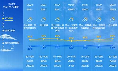 广东未来天气预报15天_广东未来天气预报