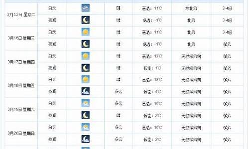 衡水天气预报15天天气预报_衡水一周天气预报查询15天气温情况