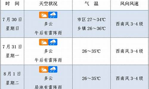 未来三天,天气预报_未来3天天气预报查询表