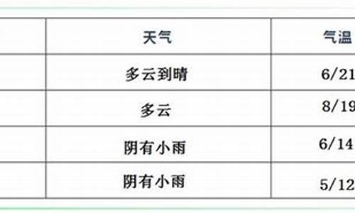 临颍天气预报查询30_临颍天气30天查询