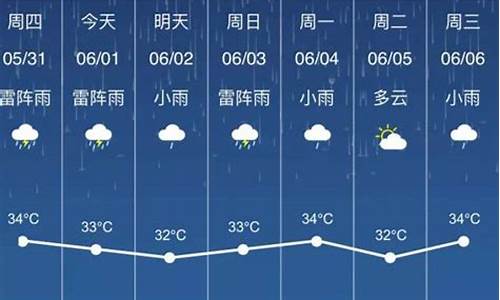 玉林天气预报15天查询_玉林天气预报15天查询当地下载什么软件