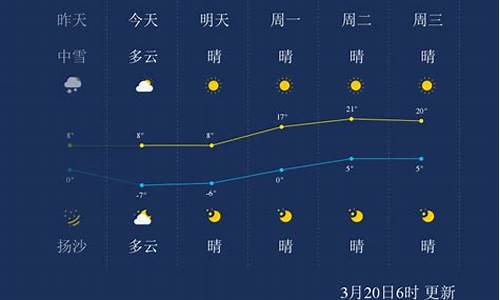 中卫天气预报_中卫天气