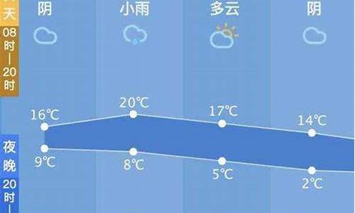 西塘天气预报一周天气_西塘天气预报15天气报气