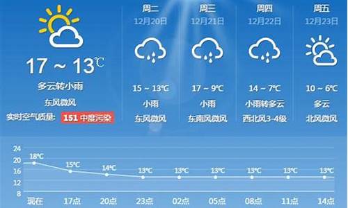 上海一周天气预报未来15天_上海一周天气预报未来15天