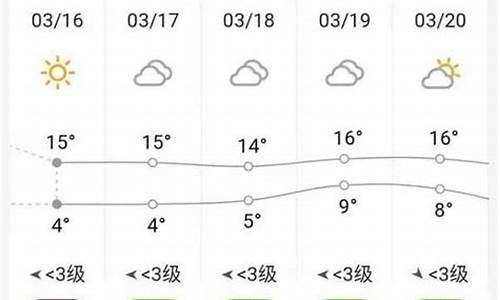 砀山天气30天预报_砀山天气30天最新