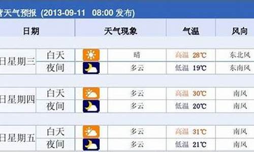 东营一星期天气_东营一周天气预报7天准确吗