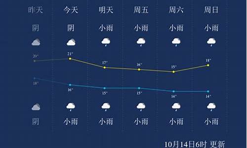 重庆天气前几天_重庆天气前几天天气预报