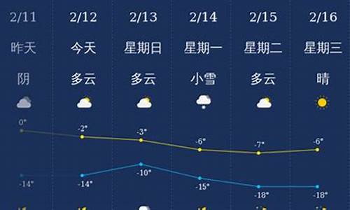 铁岭市天气预报_铁岭市天气预报15天