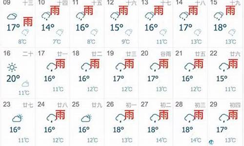 上海天气预报7天一周_上海天气预报7天