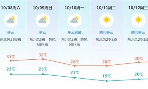 东莞30天天气预报最准的_东莞30天天气预报