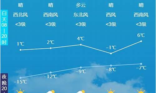 玉田天气预报详情_玉田天气预报15天天气