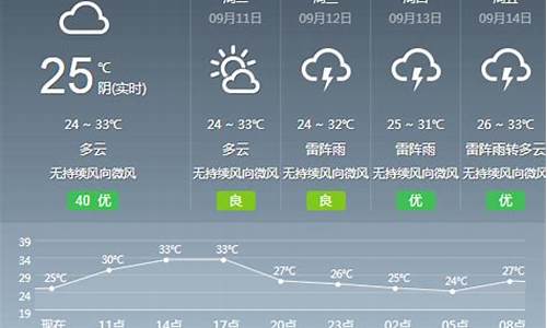 广州9月天气预报_广州9月天气预报30天查询