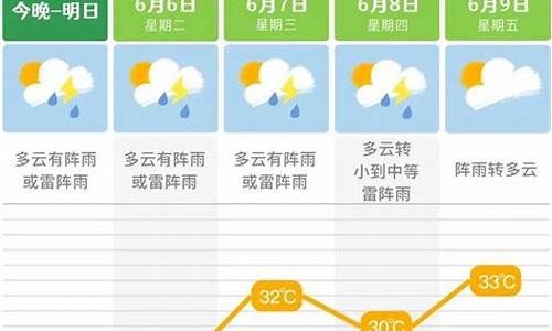 长沙未来一周天气预报来了么情况_长沙未来1周天气预报