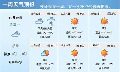 开平一周天气预报_开平一周天气预报查询