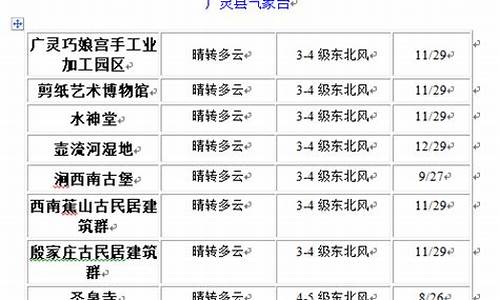 广灵天气_广灵天气预报15天查询百度