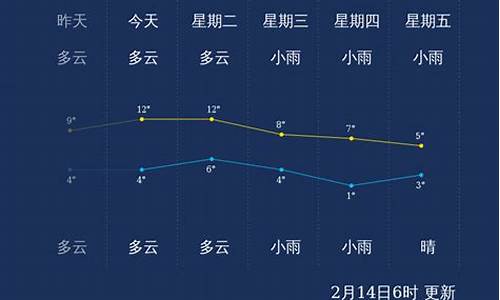 宜昌天气气温_查看宜昌天气