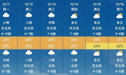 莆田天气预报_福州天气预报