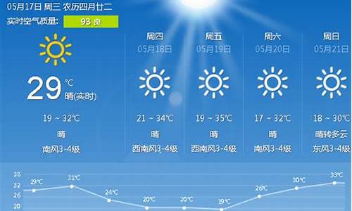 唐山气象预报15天查询_唐山气象预报一周天气预报广唐山一周