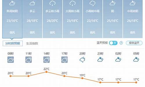 武汉未来30天天气预报查询2345_武汉市未来30天天气预报查询