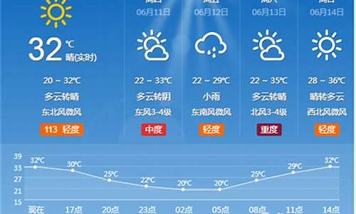 淄博一周天气预报15天_淄博一周天气预报七天查询