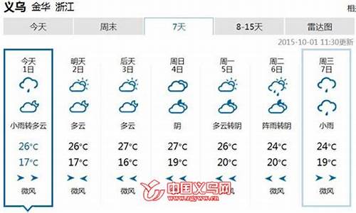 义乌本周天气预报一周_义乌一周天气预报七天准确吗今天