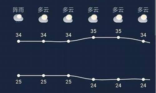 上林天气预报24小时详情_上林天气预报