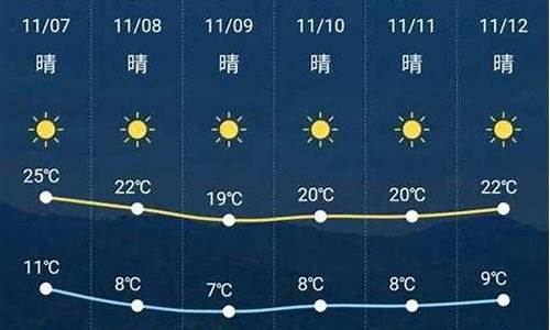 新晃天气预报15天_新晃天气预报15天查询最新消息