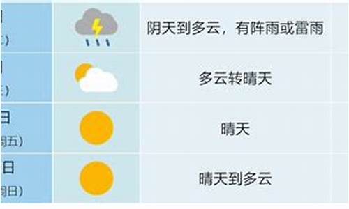 查一下合肥一周天气预报最新_合肥一周天气状况