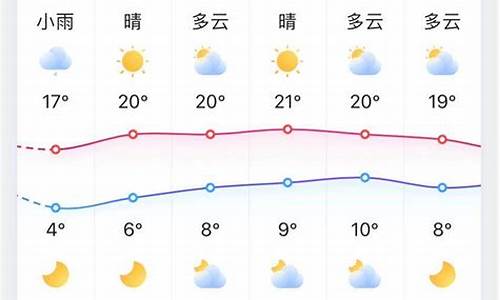 淄博十五天气预报_淄淄博天气十五日预报