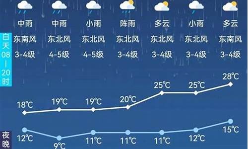 阿尔山市天气预报7天_阿尔山天气预报31-40天