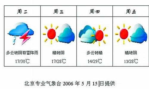 北京市未来一周天气情况分析最新消息_北京市未来一周天气情况分析最新