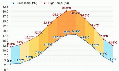 意大利罗马天气预报15天_意大利罗马天气预报太原天气预报